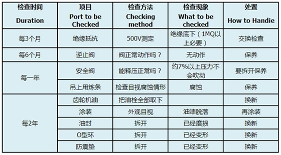 沉水風(fēng)機(jī)的何保養(yǎng).jpg 沉水風(fēng)機(jī)的何保養(yǎng).jpg