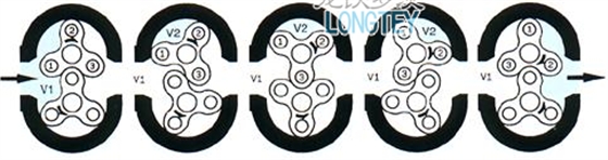 羅茨風(fēng)機工作原理圖上 羅茨風(fēng)機工作原理圖上