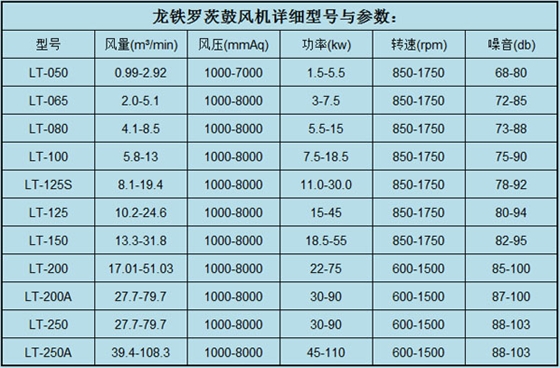 羅茨鼓風機參數(shù)6.6.jpg 羅茨鼓風機參數(shù)6.6.jpg