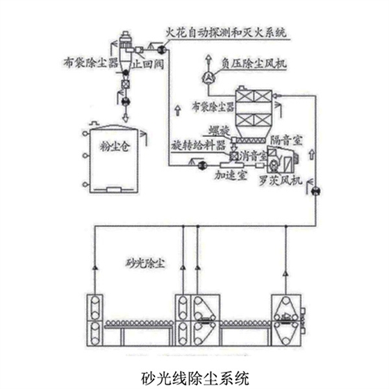 拋光板廠羅茨鼓風(fēng)機(jī).jpg
