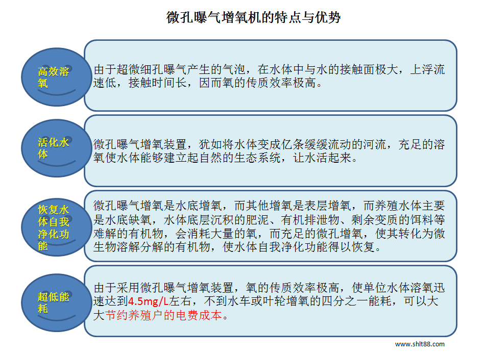 微孔曝氣增氧機(jī)