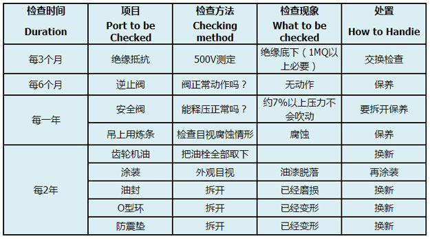 沉水風(fēng)機(jī)的何保養(yǎng).jpg 沉水風(fēng)機(jī)的何保養(yǎng).jpg