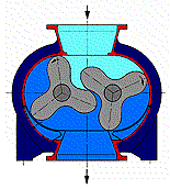 羅茨鼓風(fēng)機(jī)的工作原理 羅茨鼓風(fēng)機(jī)的工作原理