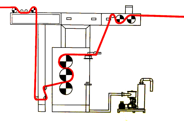 紡織印染行業(yè)真空脫水羅茨風(fēng)機 紡織印染行業(yè)真空脫水羅茨風(fēng)機