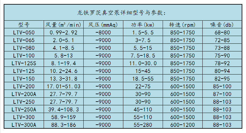 紡織印染行業(yè)真空脫水羅茨風(fēng)機選型 紡織印染行業(yè)真空脫水羅茨風(fēng)機選型