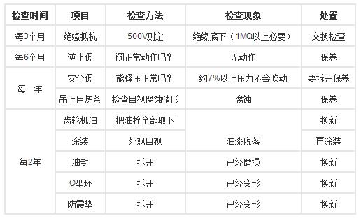 沉水風(fēng)機(jī)定期檢查項(xiàng)目