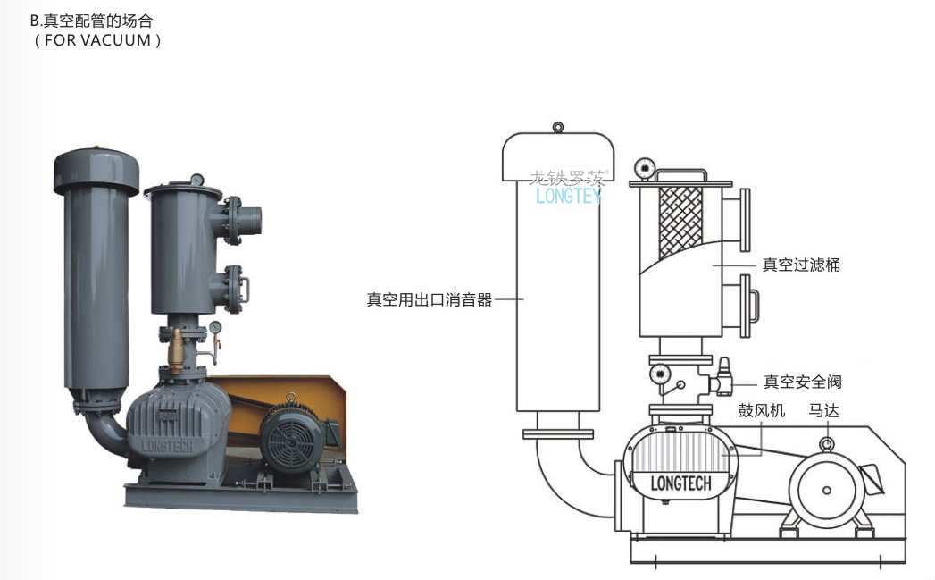 羅茨真空泵價格 羅茨真空泵價格