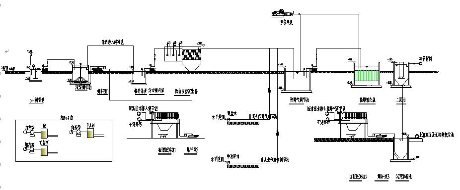 含鉛廢水 含鉛廢水