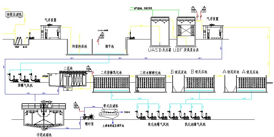 酒精廢水 酒精廢水