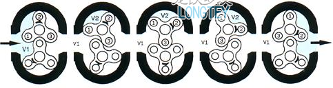 羅茨風機工作原理圖上 羅茨風機工作原理圖上