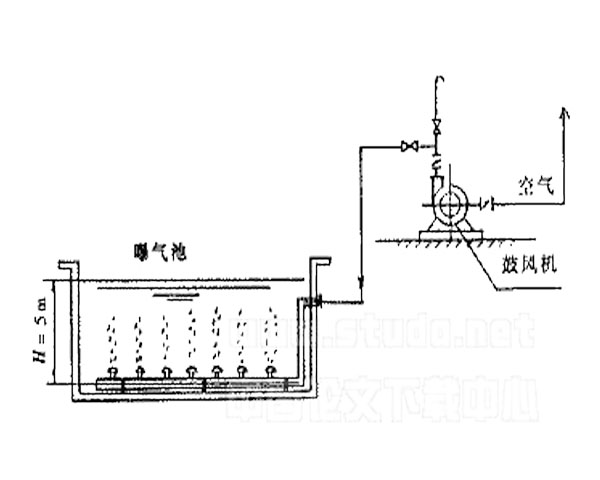 圖1 風機曝氣示意圖.jpg 圖1 風機曝氣示意圖.jpg