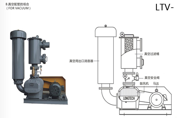 羅茨真空泵結(jié)構(gòu)圖5.4.jpg 羅茨真空泵結(jié)構(gòu)圖5.4.jpg