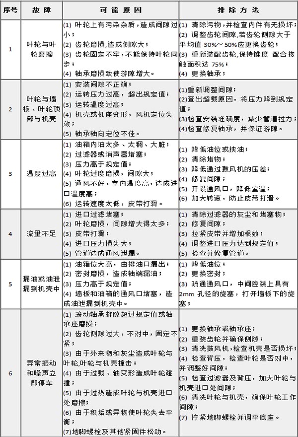 風(fēng)機(jī)故障原因.jpg 風(fēng)機(jī)故障原因.jpg