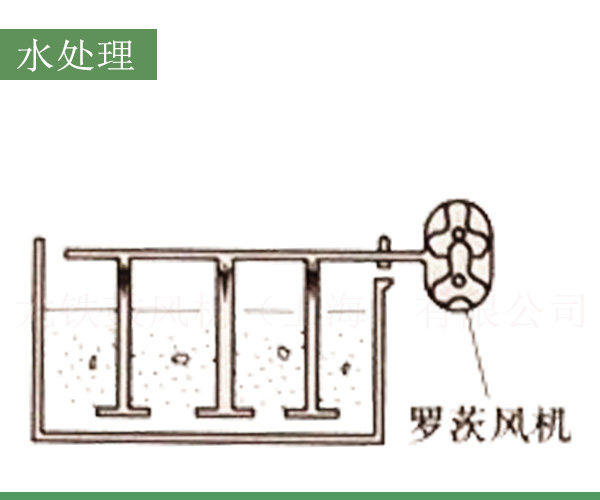 羅茨風(fēng)機(jī)水處理應(yīng)用.jpg 羅茨風(fēng)機(jī)水處理應(yīng)用.jpg