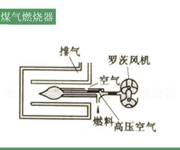 燃?xì)馊紵髁_茨風(fēng)機(jī).jpg 燃?xì)馊紵髁_茨風(fēng)機(jī).jpg