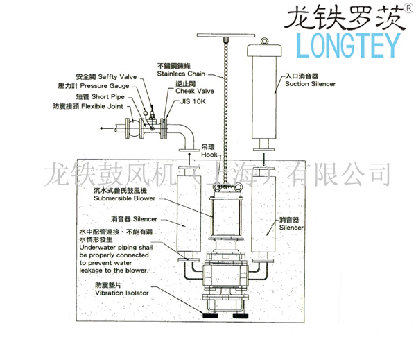 沉水風(fēng)機安裝圖.jpg 沉水風(fēng)機安裝圖.jpg